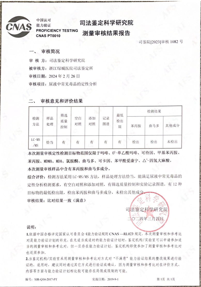 2024毒物尿液测量审核结果